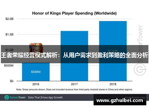 王者荣耀经营模式解析：从用户需求到盈利策略的全面分析